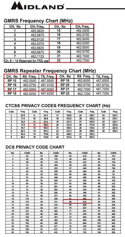 midland chanel codes|midland frs code chart.